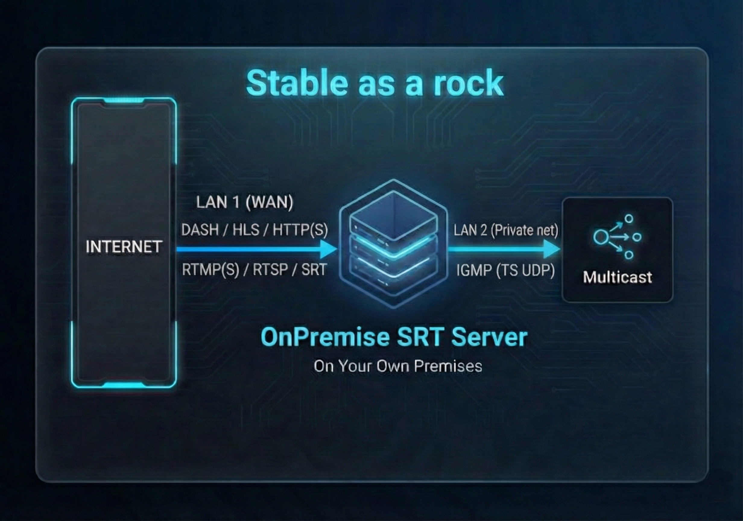 Network Topology Diagram